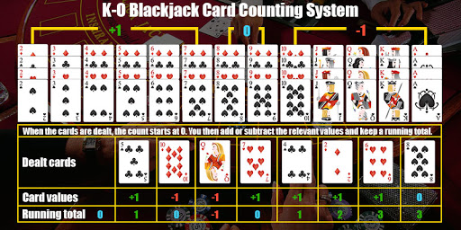 The Easiest Blackjack Card Counting System